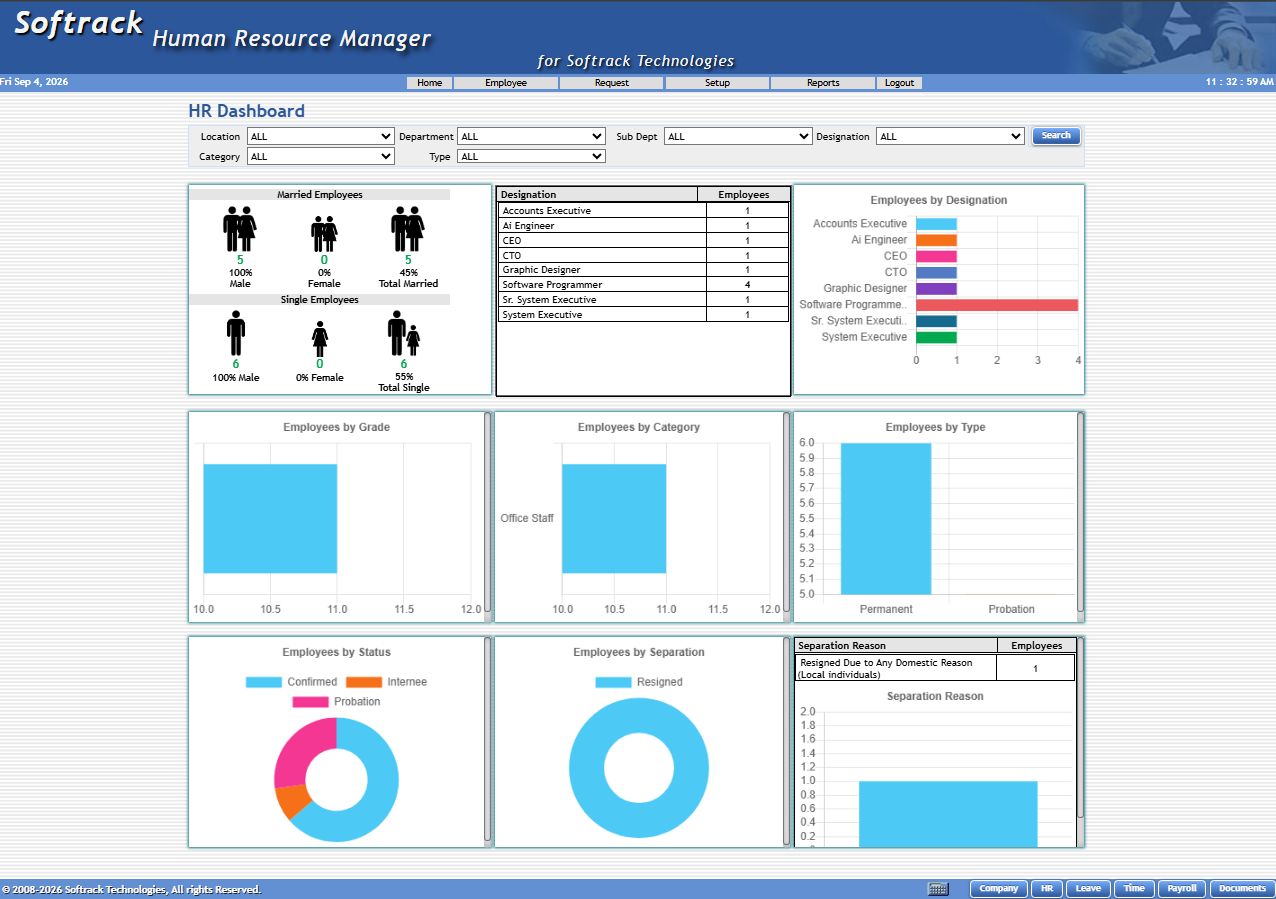 Softrack HR Dashboard
